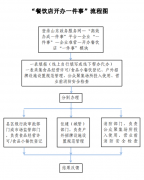 至多具体到大厅地