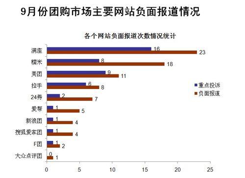 b2b网站排名