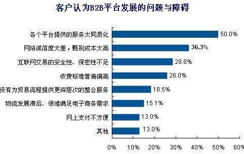 权重较高b2b网站 b2b高权重网站大全