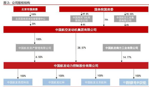 航发控制研究报告 航发机械控制龙头,深度受益发动机黄金赛道