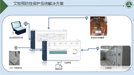 兰州文物预防性保护系统搭建|兰州文物预防性保护系统搭建批发价格|兰州文物预防性保护系统搭建厂家|兰州文物预防性保护系统搭建图片|免费B2B网站