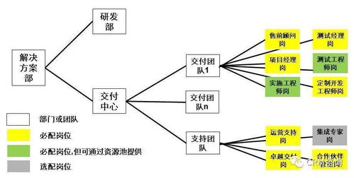 数字化时代的b2b销售 销售支撑体系管理mci方法