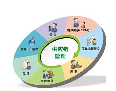 科技为农业带来什么”好处“?中粮集团构建挥洒自如供应链系统