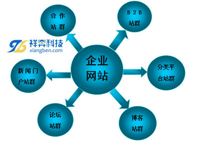 网站优化怎么辨别伪静态还是真静态? - 讨论区 - 广告人交流