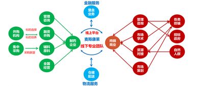 这家公司将颠覆医药行业