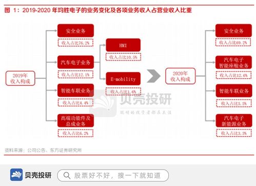 联手大众,布局新能源业务,均胜电子客户覆盖全球