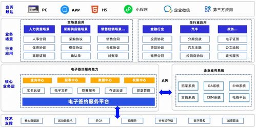 法大大入选 大信创产品目录 ,电子签行业独家