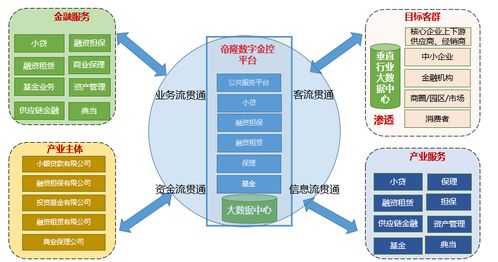 帝隆科技发布数字金控平台,助力产融生态升级