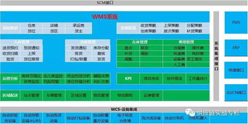 wms仓储管理系统设计功能介绍