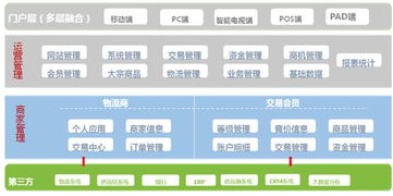 market大宗电子商务系统