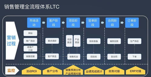 b2b销售体系建设的3大必要性及5大作用