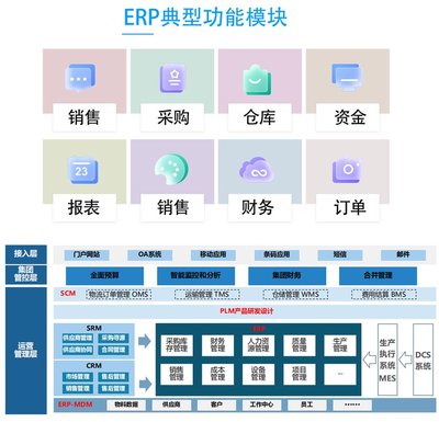 工厂生产-服装-家具行业ERP系统定制 生成管理中小企业多行业适用