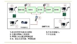 商品条码编码管理系统软件设计开发解决方案